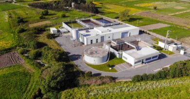 groundwater investment